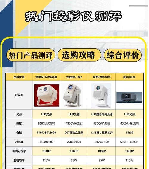 商用高亮投影仪的使用方法是什么？