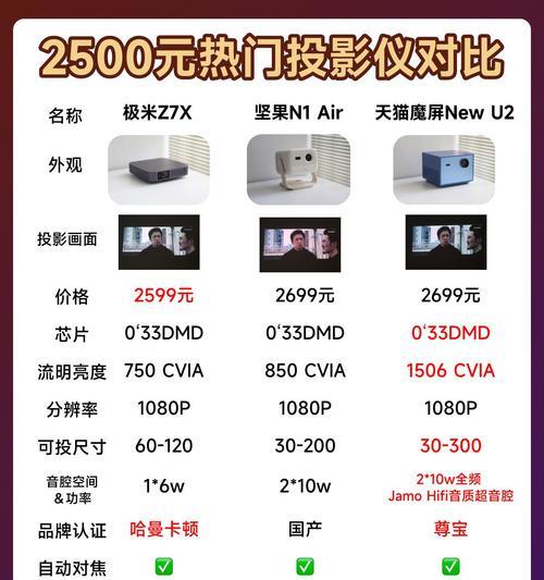 验光投影仪的用户评价如何？口碑好的投影仪有什么特点？