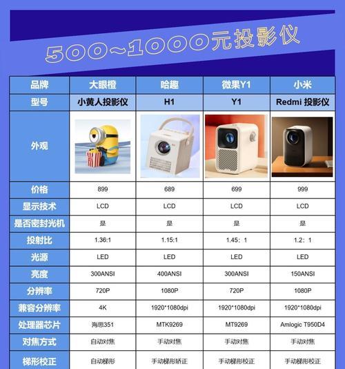 投影仪幕布升降功能的含义是什么？