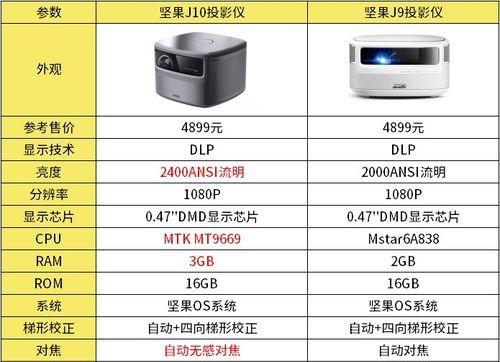 投影仪图案尺寸调整方法是什么？效果如何？