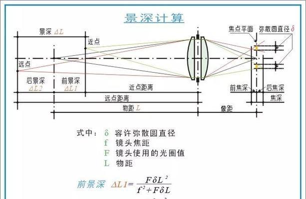 投影仪遥控器如何调整焦距？调焦操作步骤是什么？