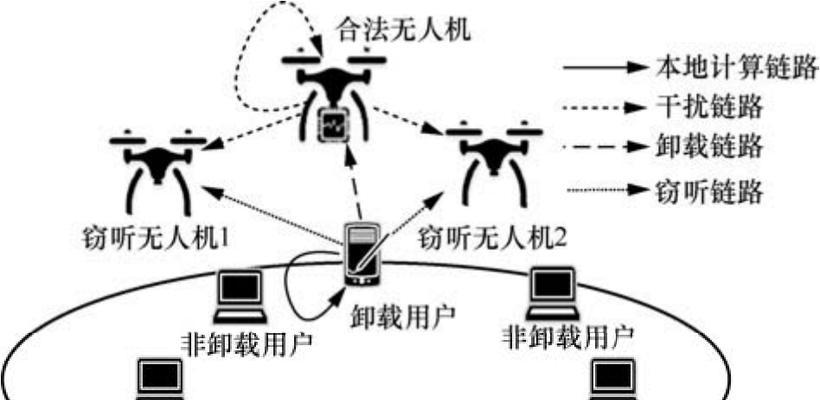 电脑上无人机图标无法移除怎么办？