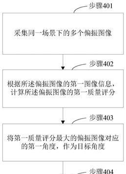 手机镜片夹拍照模糊如何调整清晰？