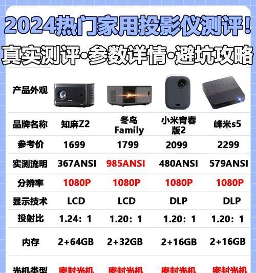 激光工程投影仪的主要缺点有哪些？如何选择合适的投影仪？