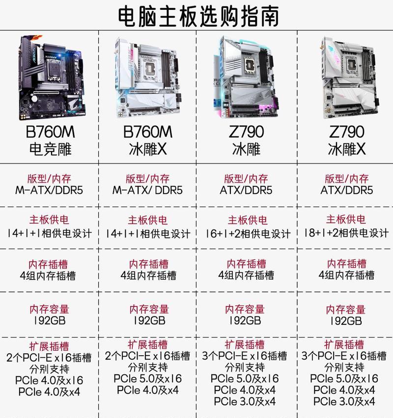 自己换主板电脑配置可行吗？换主板电脑配置需要注意哪些问题？