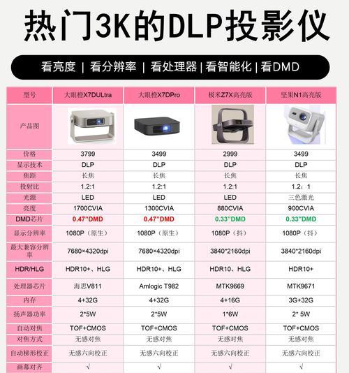 手机连接投影仪的步骤是什么？需要什么设备？