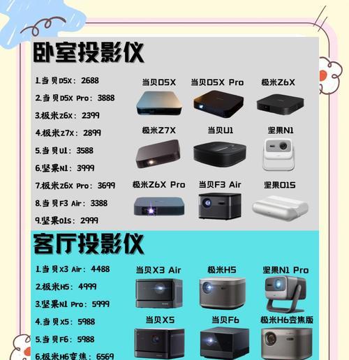 影院用的3d投影仪是什么？3d投影仪的特点和选购指南是什么？