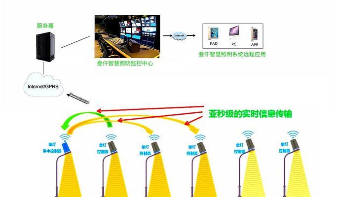 灯连接网关的操作步骤是什么？