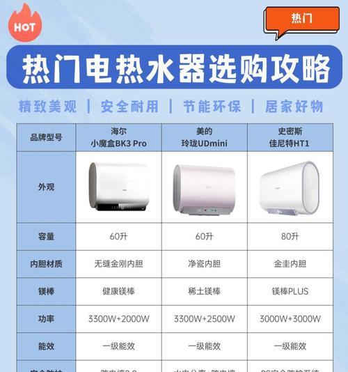 热水器导热液泄漏怎么办？如何进行维修？