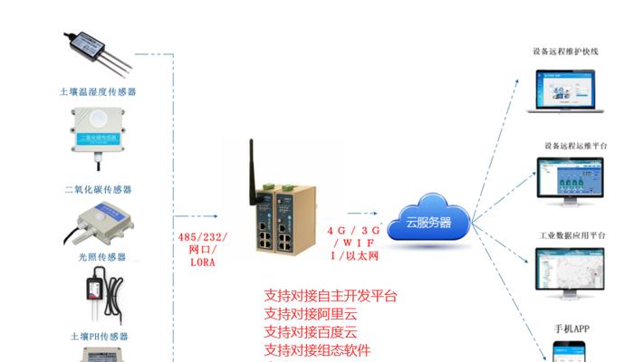 南京业务可视化管理网关怎么安装？安装流程是什么？