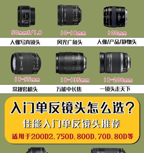 泡沫相机镜头怎么安装？哪里有泡沫相机装镜头的视频教程？