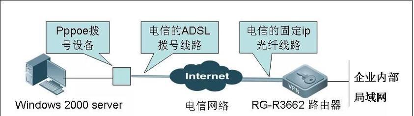 锐捷服务器地址是什么？如何正确设置？
