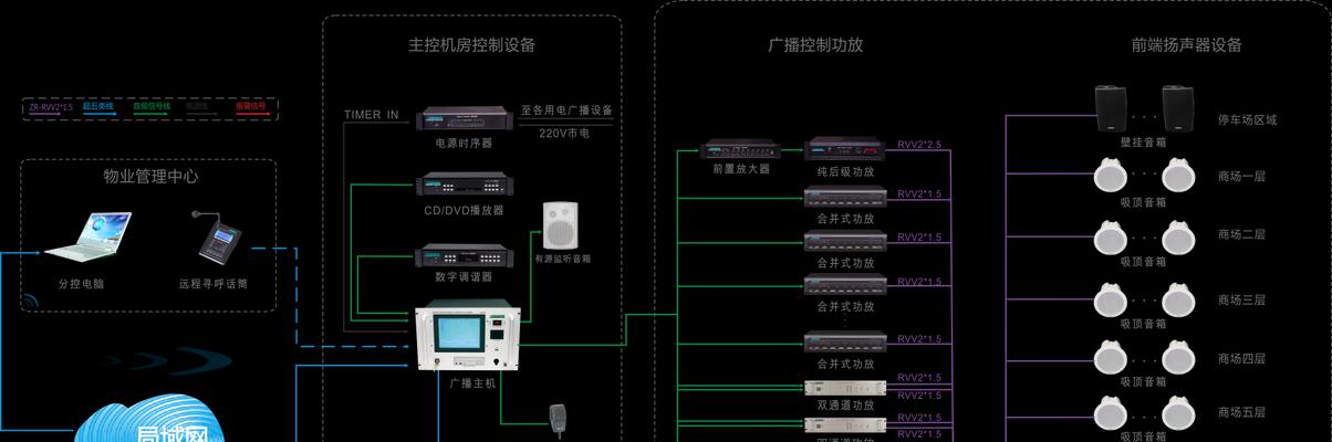 矩阵悬挂音箱使用方法？视频教程在哪里？