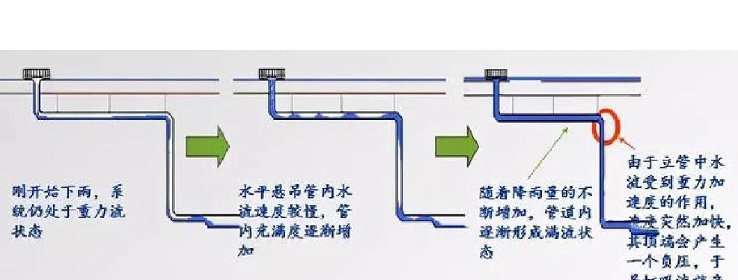 抛弃式热水器排水的正确步骤是什么？