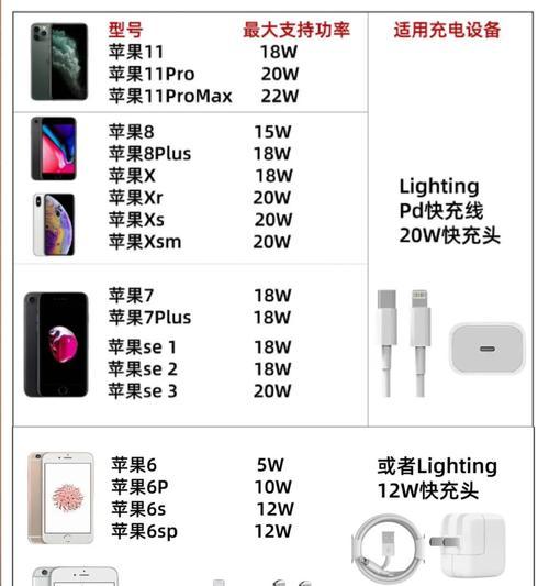 320w充电器线的安数是多少？如何选择合适的充电器？