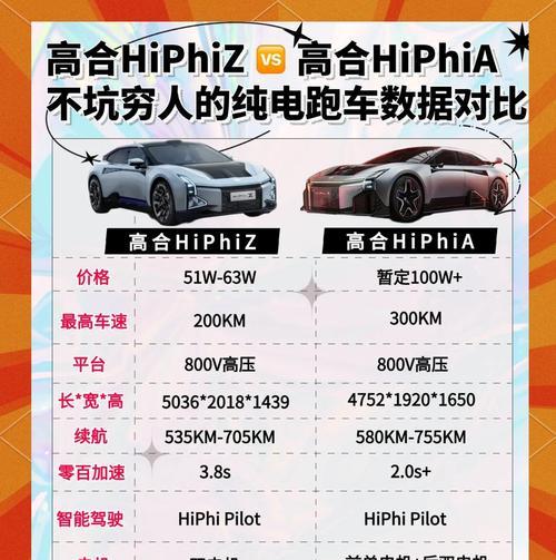 高合内摄像头手机控制方法是什么？
