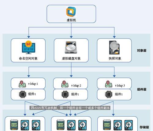 网关机与服务器有何不同？