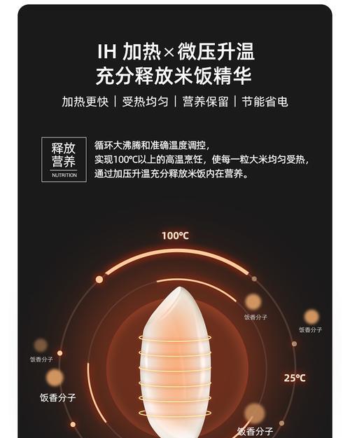 长虹充电器电饭煲的使用方法是什么？