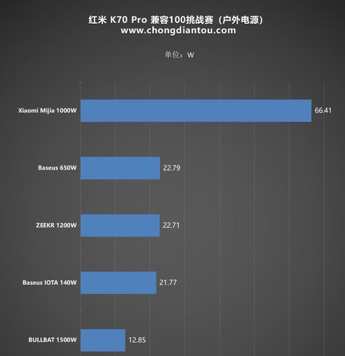红米七专用充电器功率是多少瓦？
