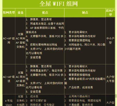 网关预留网线的设置方法是什么？