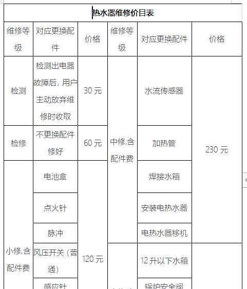 小米热水器的维修标准是什么？