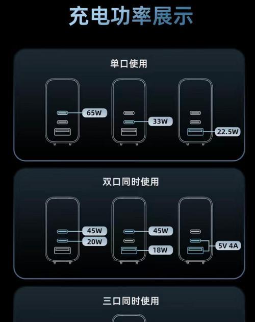 充电器A口具体代表什么？使用时有何特别之处？