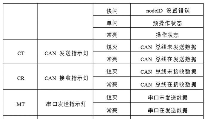 485转以太网模块与PLC通讯建立步骤是什么？通讯失败的原因有哪些？