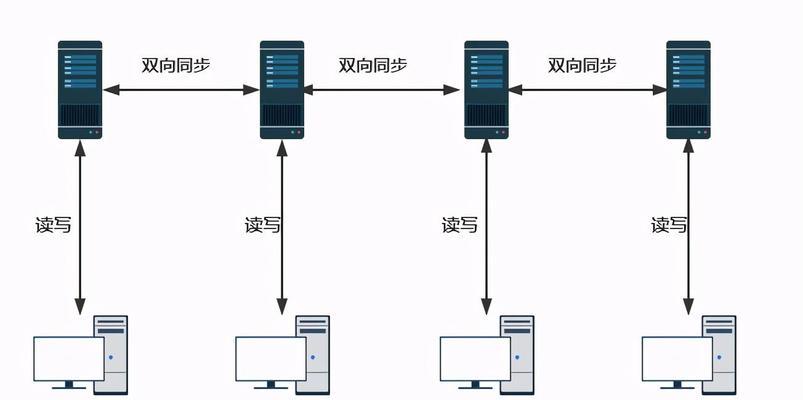 服务器电路架构图绘制步骤有哪些？