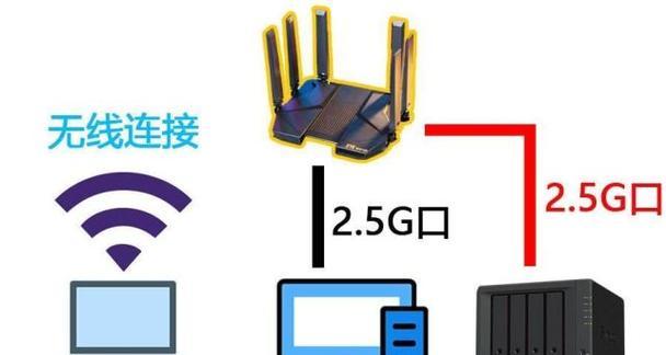 腾讯路由器使用方法是什么？功能特点有哪些？