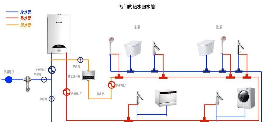热水器水路回水管的正确接法是什么？