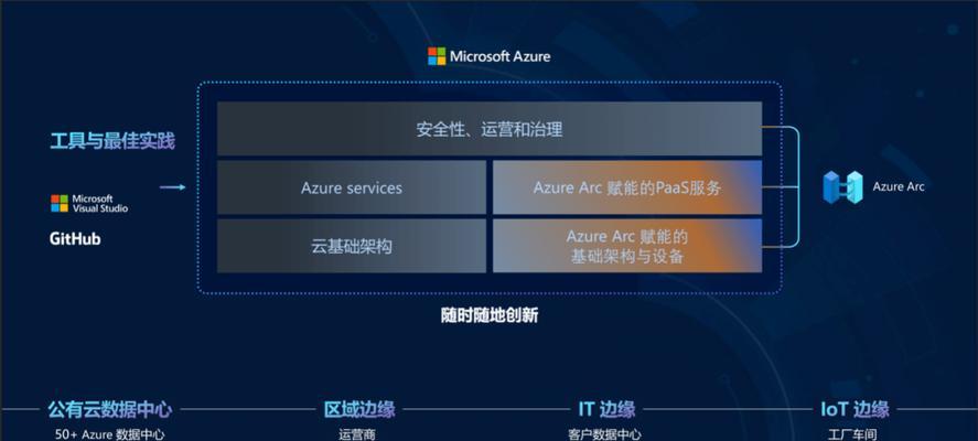 云服务器安全提示关闭后如何确保安全？
