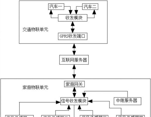 家庭网关移动信号增强设置方法是什么？