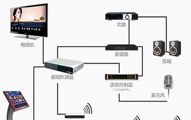 苹果隐藏机顶盒关闭方法是什么？