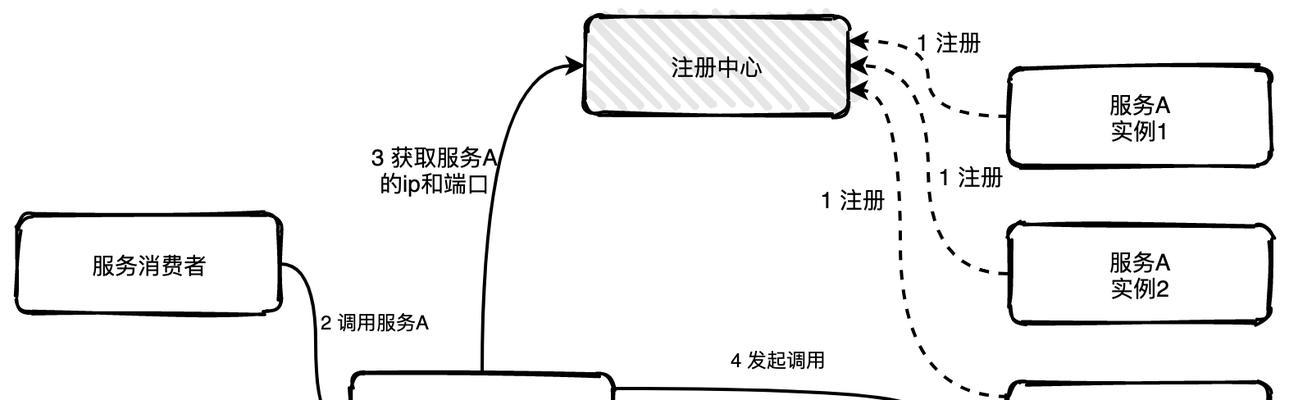 服务器监测机制的主要内容是什么？