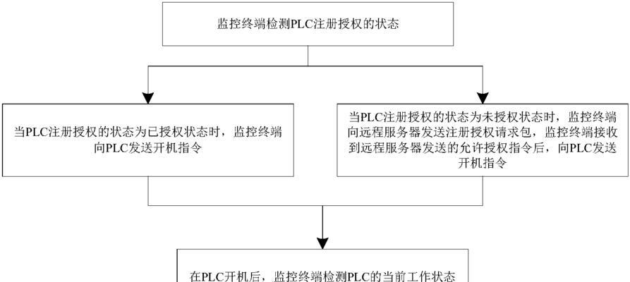 如何在服务器上使用指令开机？开机指令是什么？