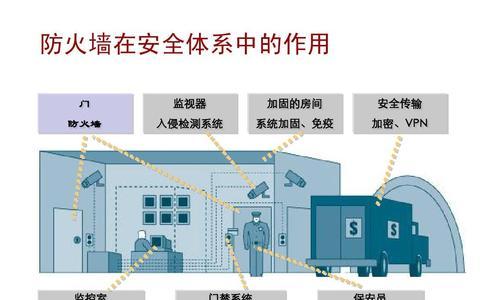 华为2级防火墙设置步骤是什么？设置后如何检查效果？