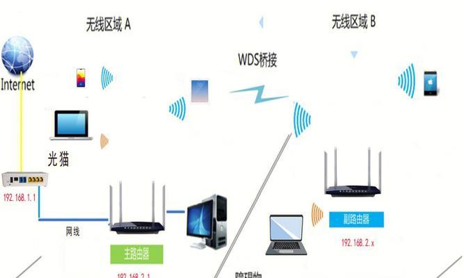 网卡更换后路由器设置步骤是什么？设置中常见问题如何解决？
