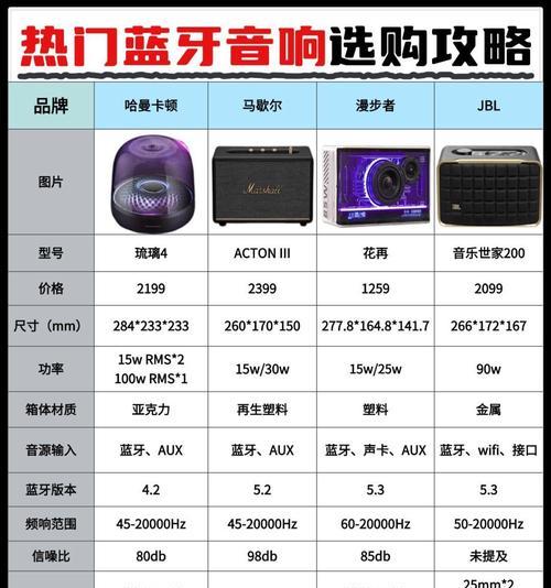 多音箱蓝牙互联设置方法是什么？如何实现无缝连接？