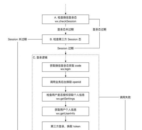 小程序怎么打开服务器功能？操作步骤是什么？
