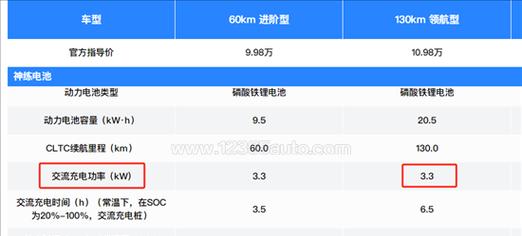 五菱宾果充电器的功率是多少？