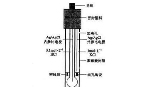热水器净胆功能是如何工作的？其工作原理是什么？
