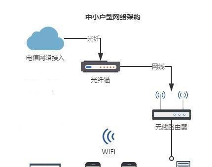 新机顶盒连接网络的步骤是什么？如何设置无线连接？