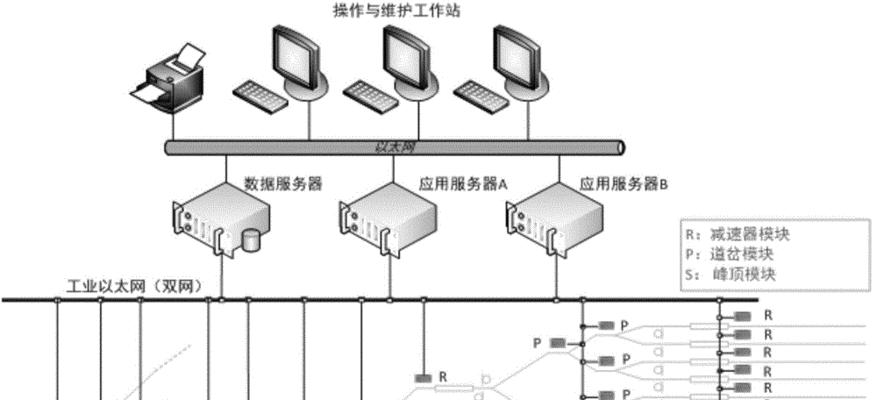 车场服务器是如何工作的？