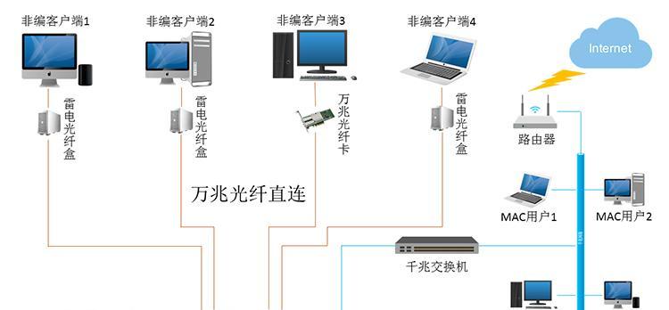 路由器直连光纤的判断方法是什么？直连光纤的好处有哪些？