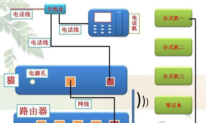 电信机顶盒连接路由器步骤是什么？