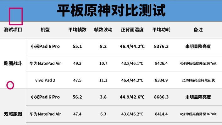 旧电脑安装华为系统步骤是什么？安装后性能如何？