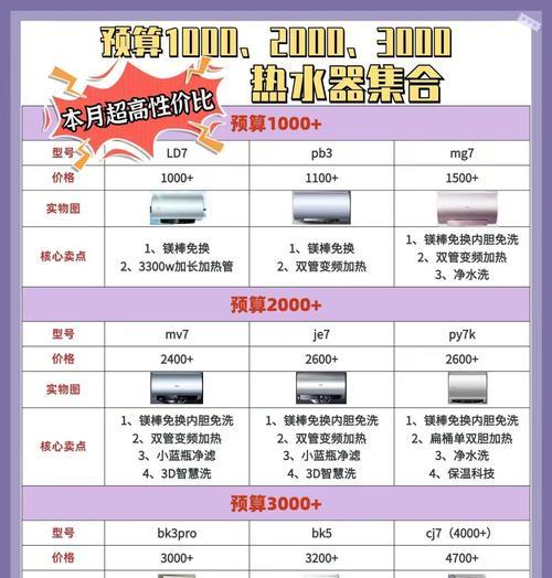 扁形热水器选购时尺寸如何选择？