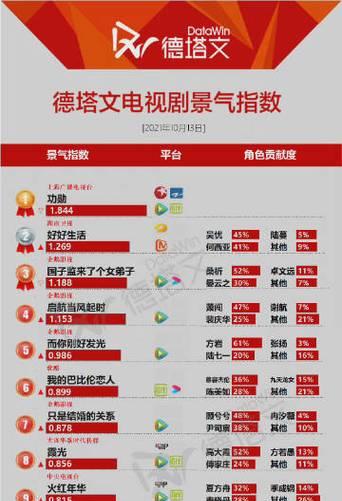 启航影视机顶盒如何操作？使用过程中遇到问题怎么办？