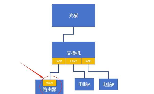 并网柜与路由器连接方法有哪些？