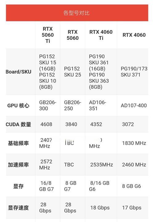 英伟达gt210m显卡性能对比？